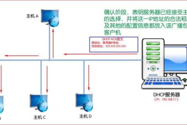 服务器是否会出现IP冲突？  第1张