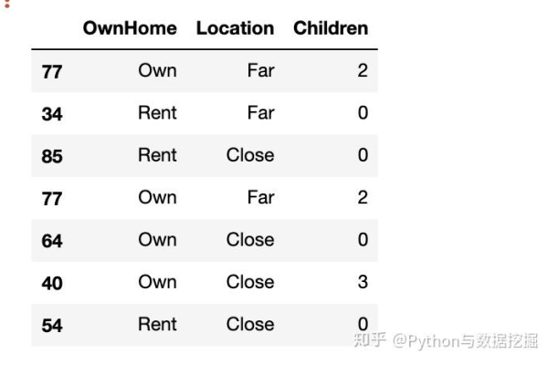 python里面choice使用方法  第1张