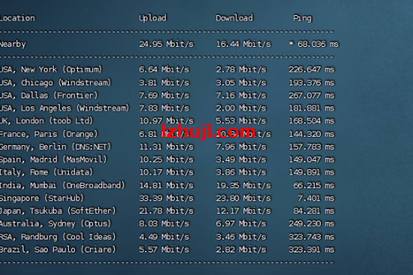 TheGigabit : 8.9$月付/马来西亚/1c1g40g硬盘/10Mbps无穷流量