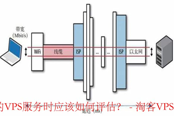 如何测试云主机延迟  第1张