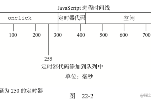 js实现定时器