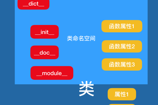 jquery怎么给函数命名空间  第1张