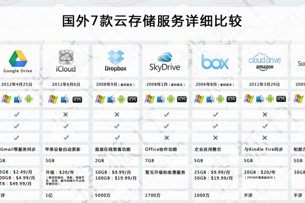 外国云服务器推荐  第1张