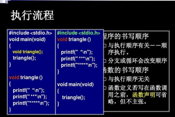 c语言函数是怎么执行的  第1张