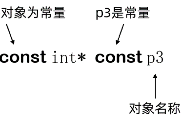 C语言常量指针和指针常量的区别有哪些