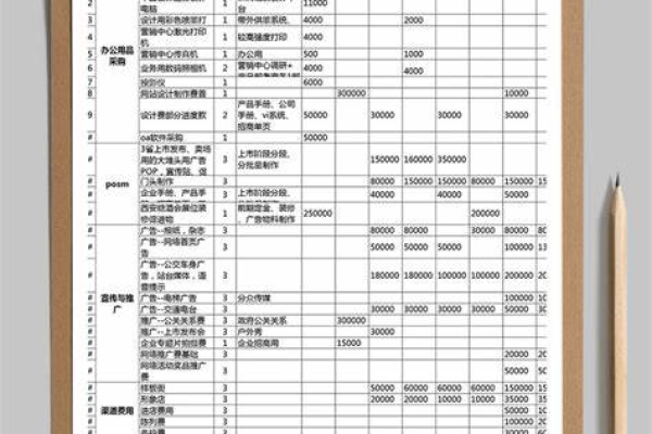 行业网站建设费用怎么算的