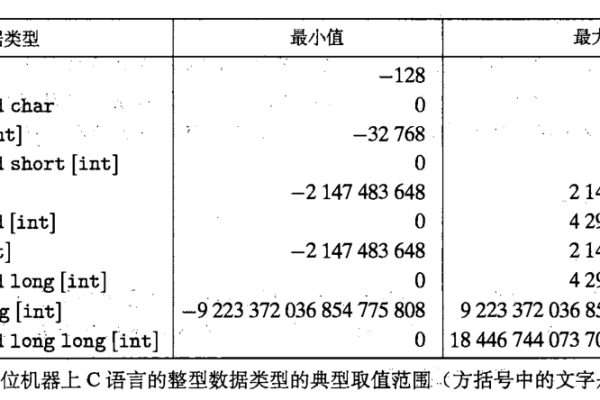 c语言立方怎么表示