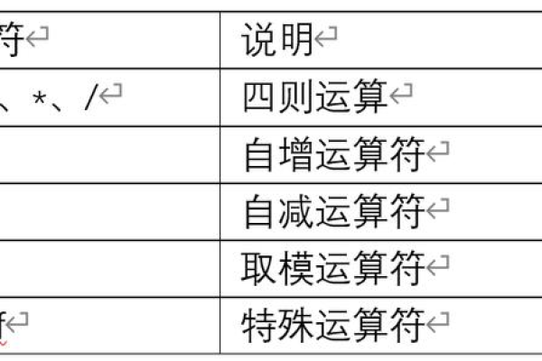 c语言 运算怎么算