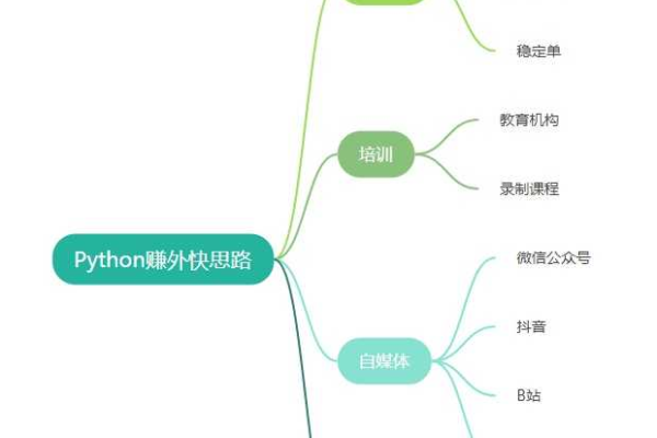 python如何赚外快