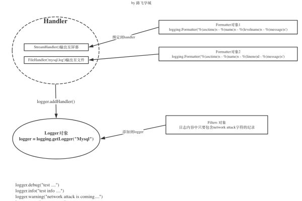 python如何发布模块  第1张