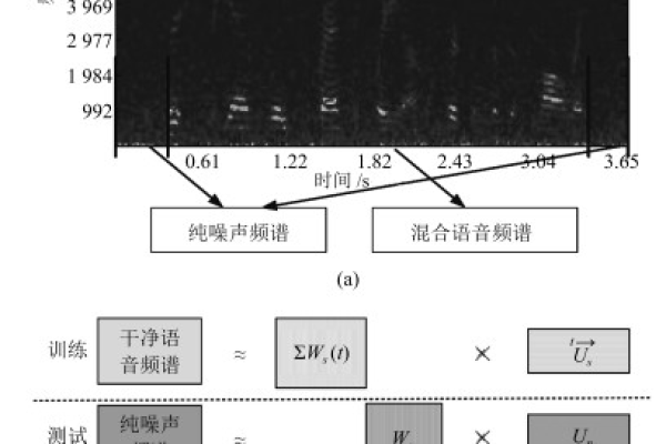 au卷积混响参数  第1张