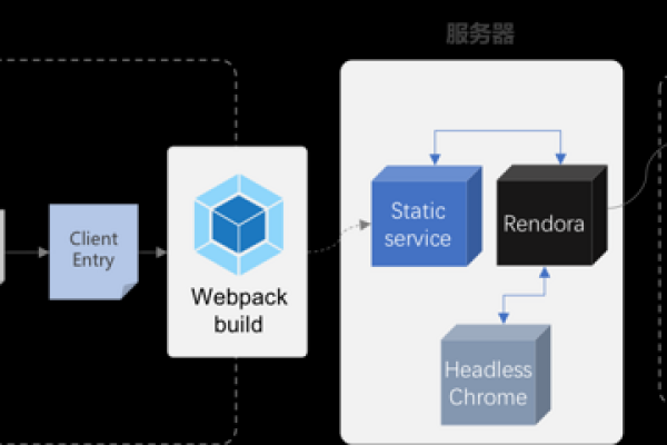 react 服务器端渲染