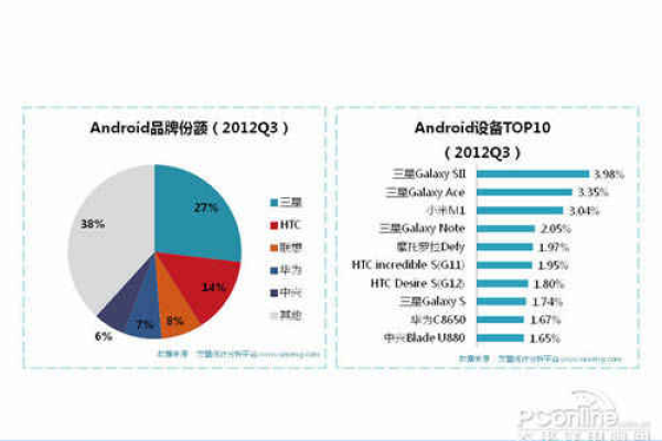 android 友盟