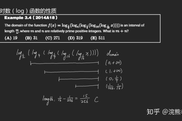 c语言怎么表示对数  第1张