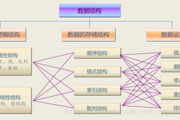 数据结构是什么？  第1张