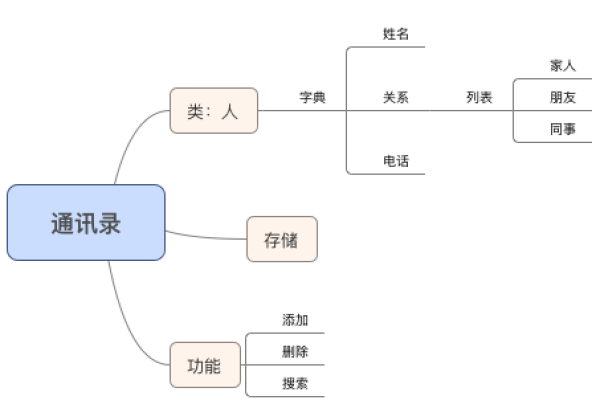 python实现简单通讯录管理系统