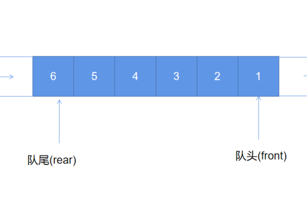 java 队列有哪些  第1张