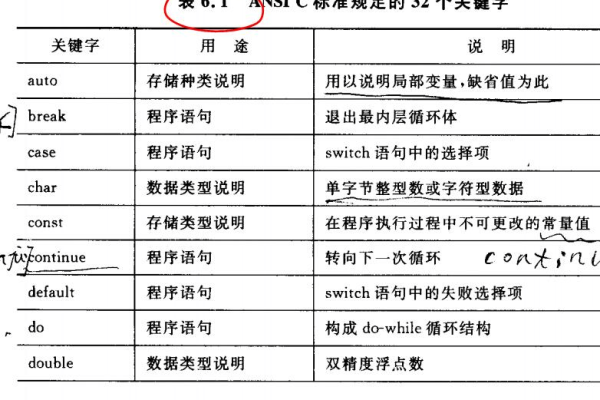 c语言给变量命名要注意哪些问题呢