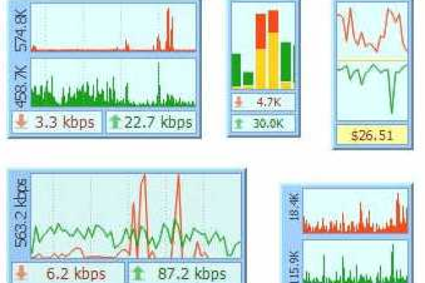 服务器带宽监测工具有哪些