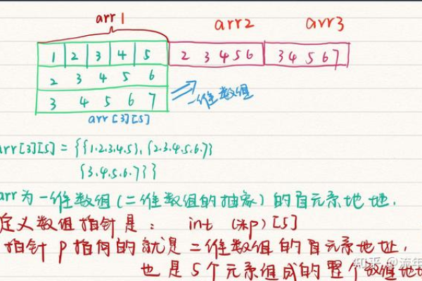 c语言怎么返回结构体数组