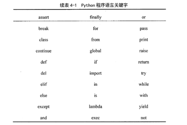 python中表示一行如何表示