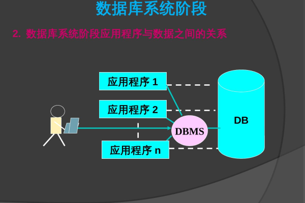 数据库怎么避免数据冗余