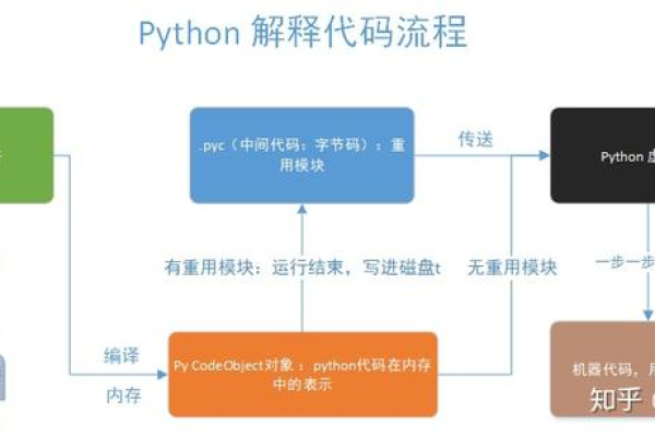 如何运行python程序