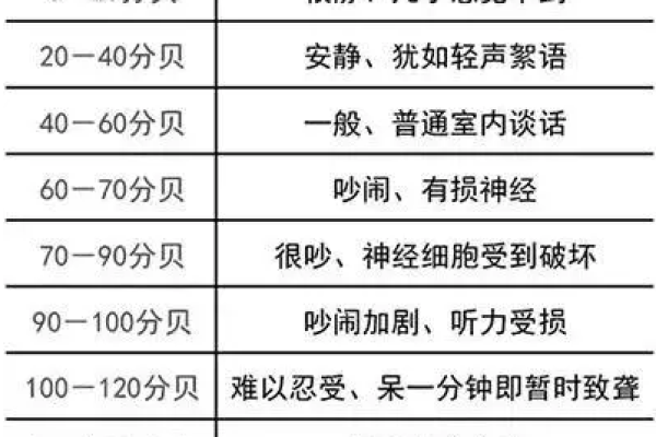 60分贝相当于手机音量的多少