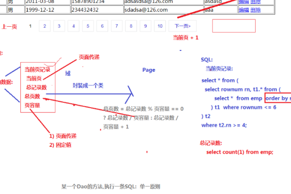 jsp分页功能实现的方法是什么