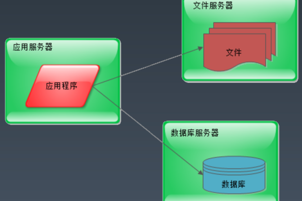 如何使用破解版的服务器文件管理系统？ (服务器文件管理系统破解版)