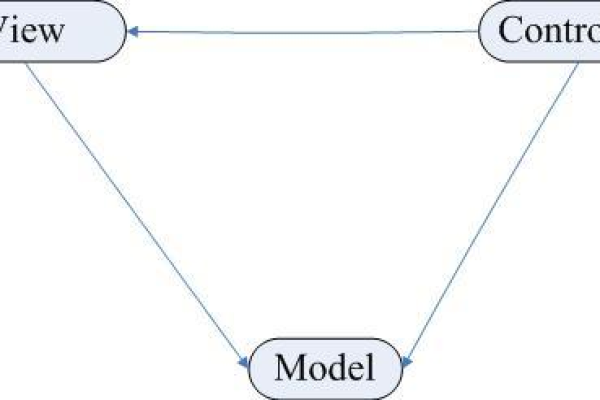 asp.net mvc框架有哪些优点