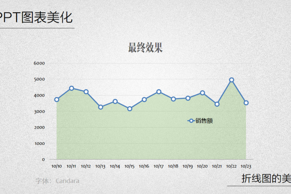 如何在ppt中制作堆积折线图表  第1张