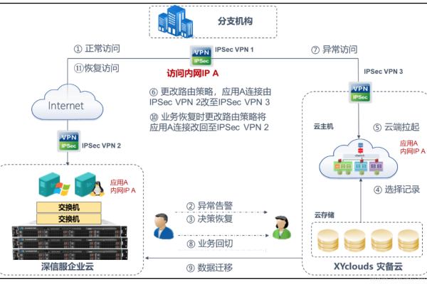 私有云主机配置的方案是什么意思