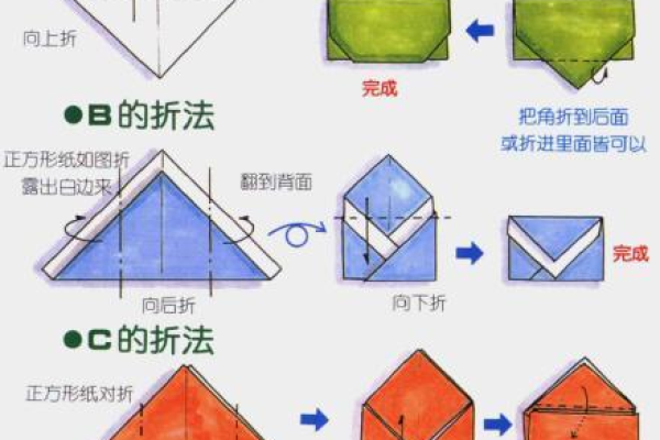 如何在Word 2007中利用信封向导快速制作信封