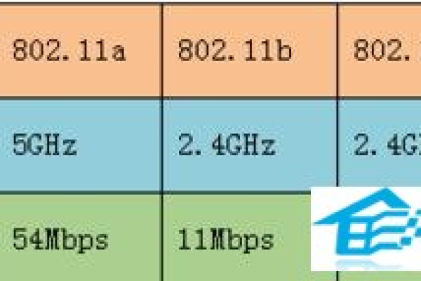 解决Win7系统搜不到5Gwifi的问题  第1张