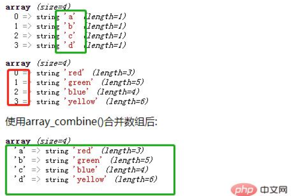 如何把数组放到html  第1张