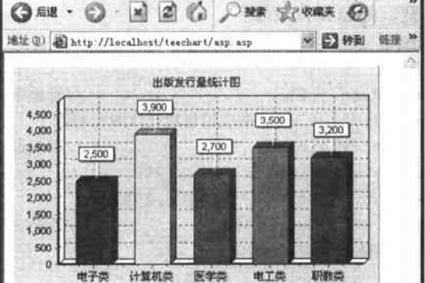 如何利用ASP技术高效生成和展示水晶报表？