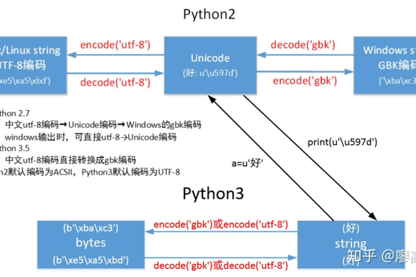 python如何组织好代码逻辑