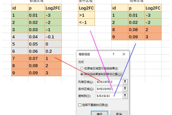 如何利用EXCEL表格筛选所需数据