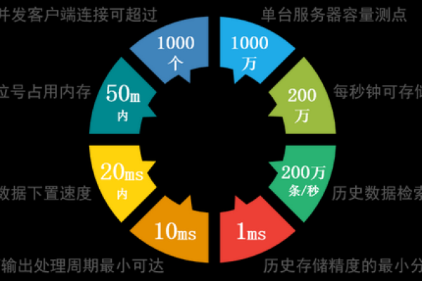 时间序列数据库有哪些优缺点  第1张