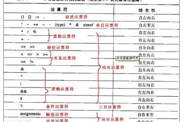 c语言或者符号怎么打