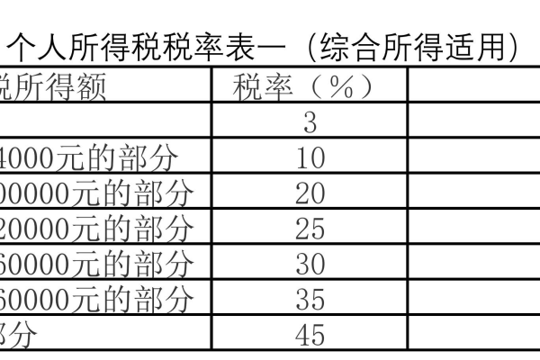 c语言所得税怎么计算  第1张