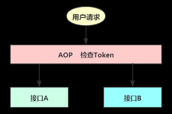 spring中aop实现方式  第1张