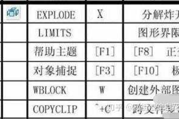 cad矩形快捷键命令是什么？