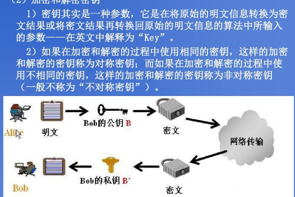 javades加密解密