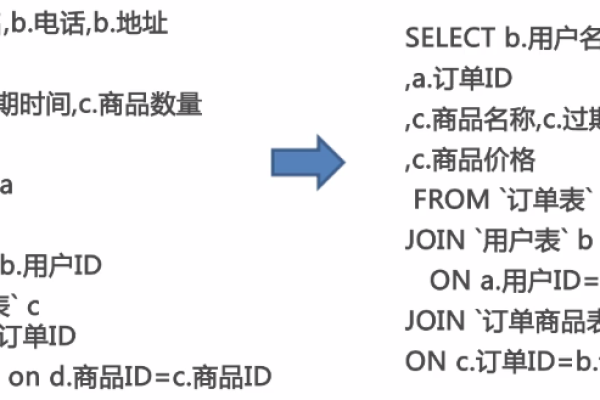 如何设计和优化MySQL数据库中的商品表结构？  第1张