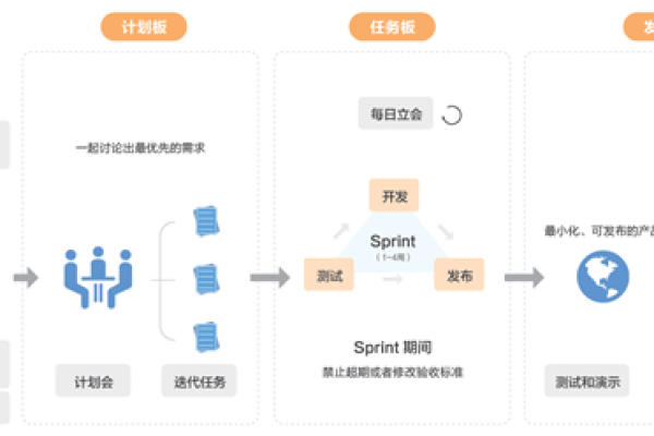 如何通过用户故事驱动实现敏捷开发框架的高效运作？