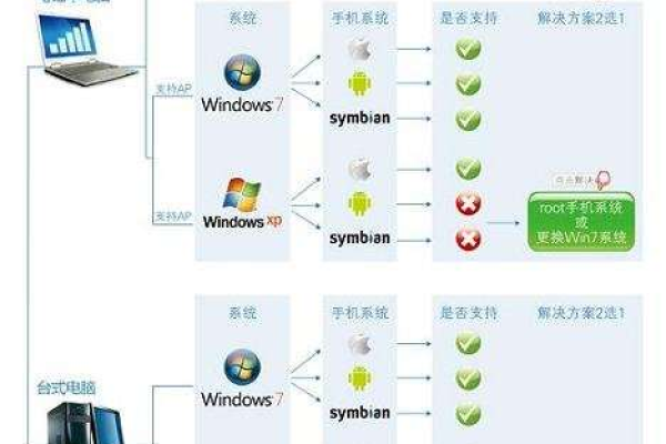 如何安装和使用wifi共享精灵软件