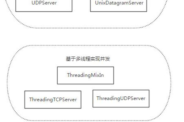 python socket客户端接收数据的方法是什么  第1张