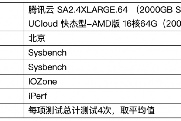 云主机的配置  第1张